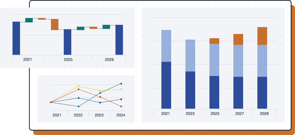 Mit Valsight Simulationserkenntnisse für Finanzkennzahlen im Kontext der Unternehmenssteuerung anschaulich präsentieren